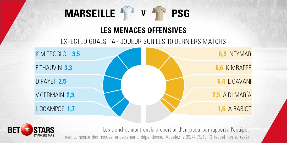 Marseille v PSG - Players